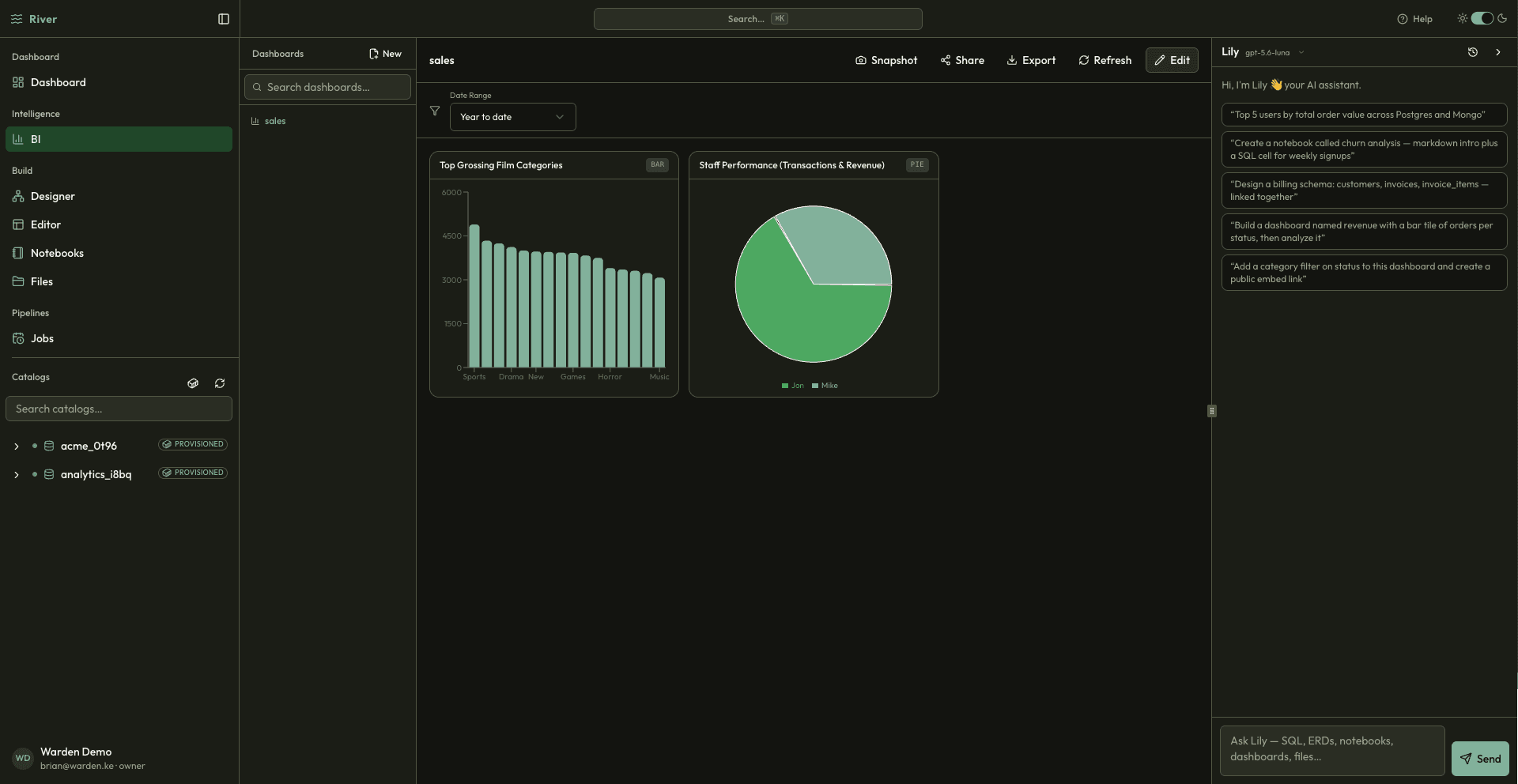 River BI dashboard with bar and pie chart tiles